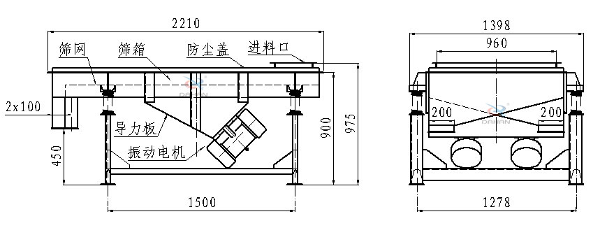 直線振動篩側面結構圖：篩網，篩箱，防塵蓋，進料口，導力闆，振動電機等。