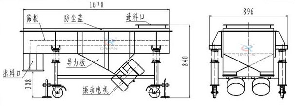 可升移動式直線振動篩結構：篩闆，防塵蓋，進料口，導力闆，出料口，振動電機等