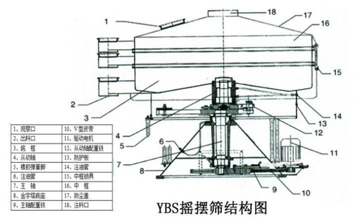該産品的主要結構有:篩網,電機,進料口,啓動裝置等