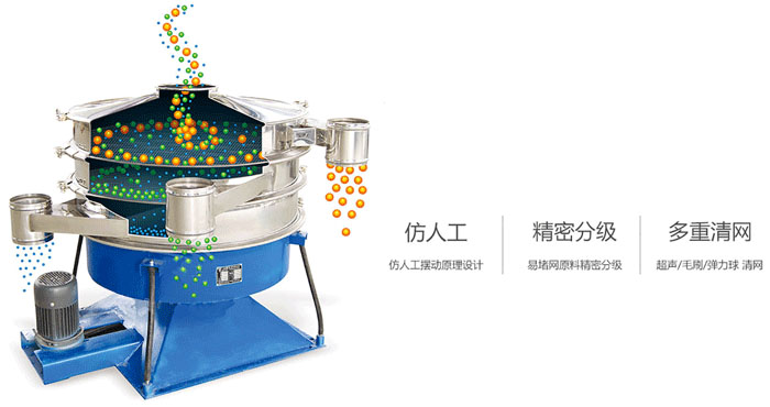 搖擺篩物料運行軌迹圖,采用仿人工,精密篩分,多重清網。