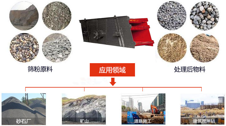 圓振動篩适用于砂石廠,礦山、煤炭、采石場等行業以及物料篩分前後對比圖展示。
