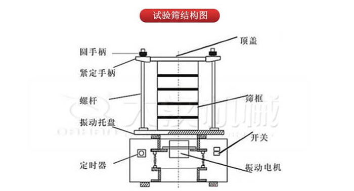 實驗篩結構：圓手柄，緊定手柄，螺杆，定時器，開關等結構